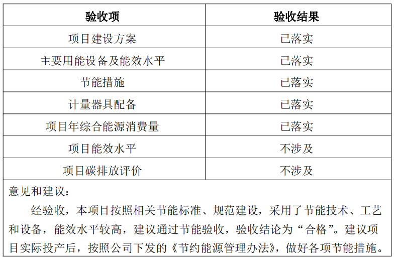 《兗礦東平陸港有限公司鐵路專用線工程》 節(jié)能驗收結果的公示